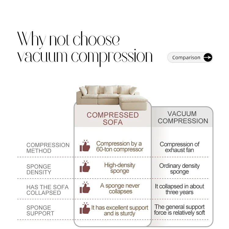 Boneless Modern Velvet Square Sofa Set with Removable Cover High-Density Sponge Filling Vacuum Compressed Packaging