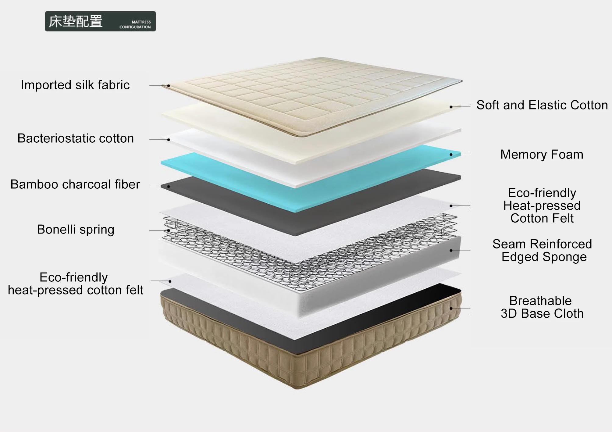 Luxury Durable Silk Fabric Spring Hybrid Mattress Pocket Memory Foam Anti-Bacterial Bamboo Charcoal Orthopedic Medium Hotel